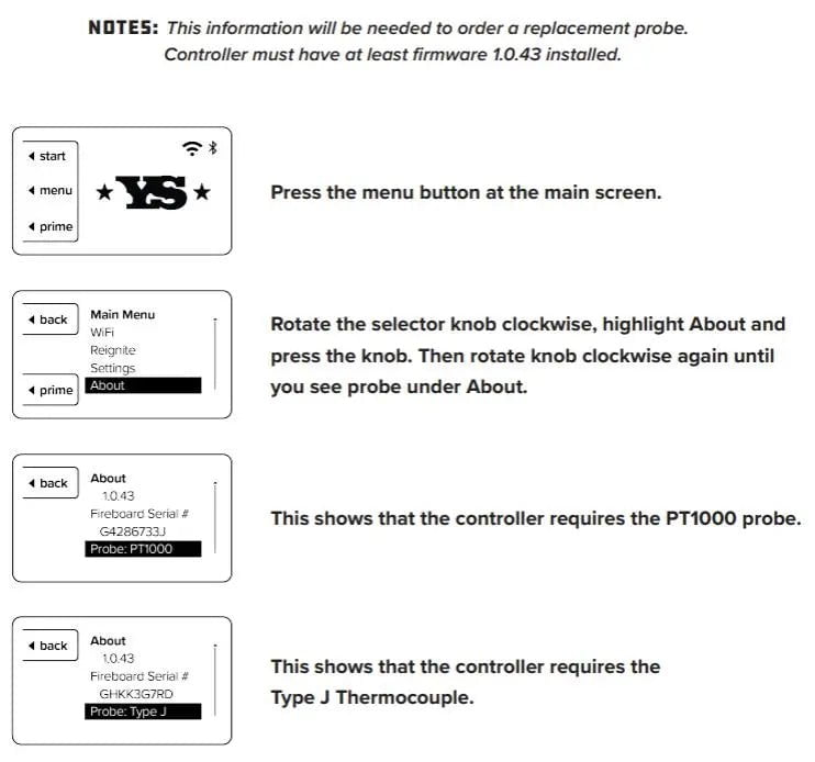 Zero Downtime Kit: For YS480s/YS640s Grills with ACS Controller (With WiFi) and Short Type J Thermocouple Outdoor Grill Replacement Parts